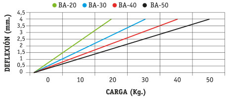 GRAFICA BA
