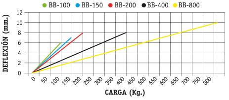 GRAFICA BB