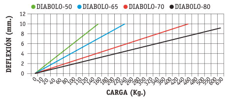 GRAFICA BTH