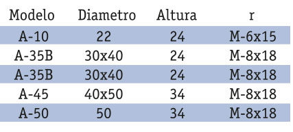 MEDIDAS A10