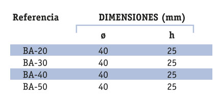 MEDIDAS BA