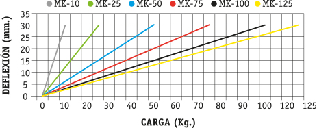 GRAFICA1