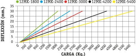 GRAFICA12mk