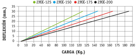 GRAFICA2MK125