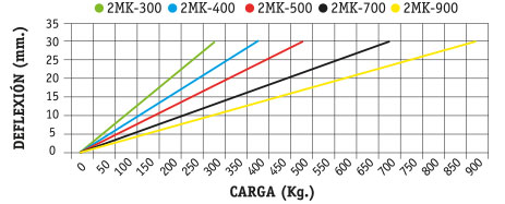 GRAFICA2MK300