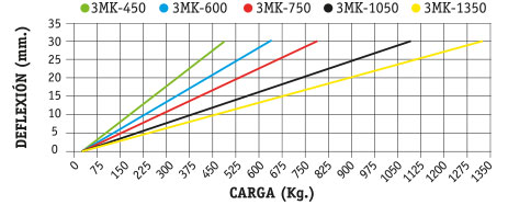 GRAFICA3MK450