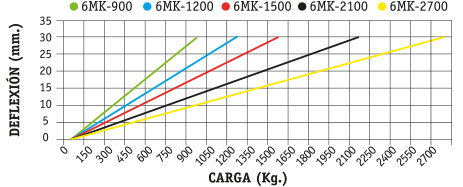 GRAFICA6MK