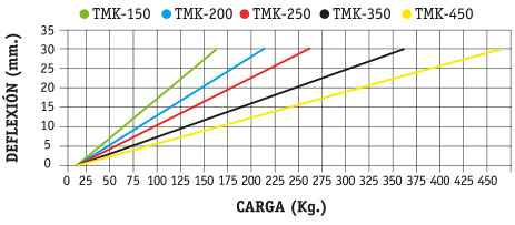 GRAFICATMK150