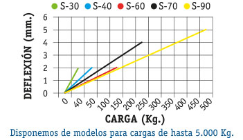 GRAFICA S