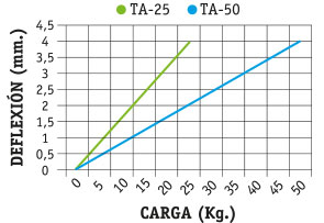 GRAFICA TA