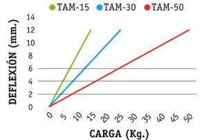 GRAFICA TAM