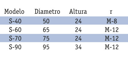 MEDIDAS S