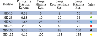 TABLA1