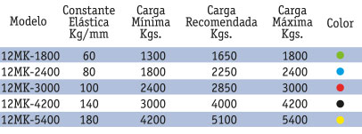 TABLA12MK
