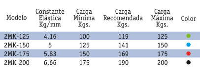 TABLA2MK25