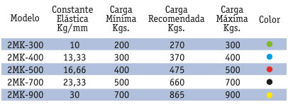 TABLA2MK300