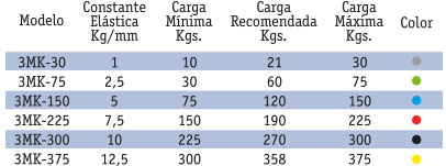 TABLA3MK30