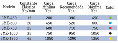 TABLA3MK450