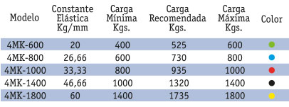 TABLA4MK