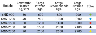 TABLA6MK