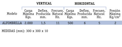 TABLA ALFOMB