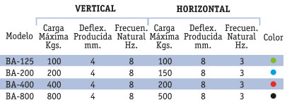 TABLA BA125
