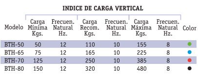 TABLA BTH