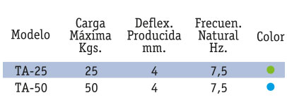 TABLA TA
