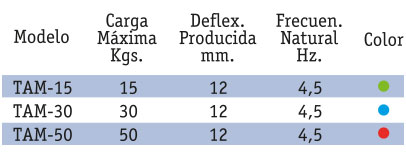 TABLA TAM (1)
