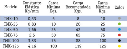 TABLA TMK10
