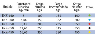 TABLA TMK150